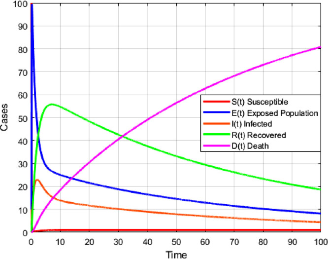 Fig. 12