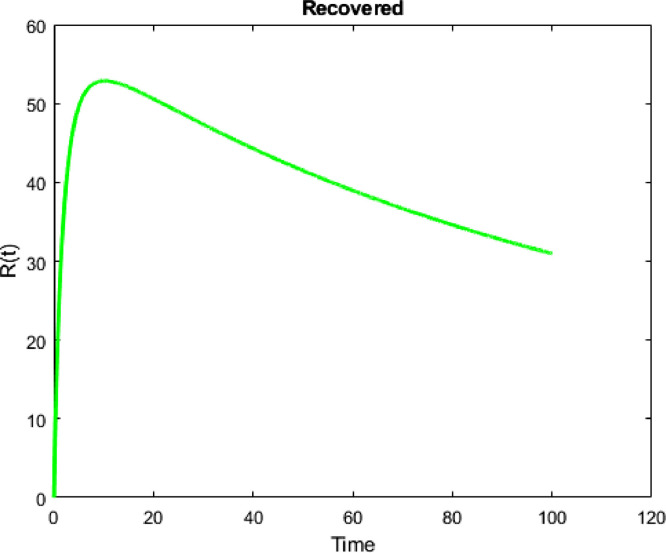 Fig. 16