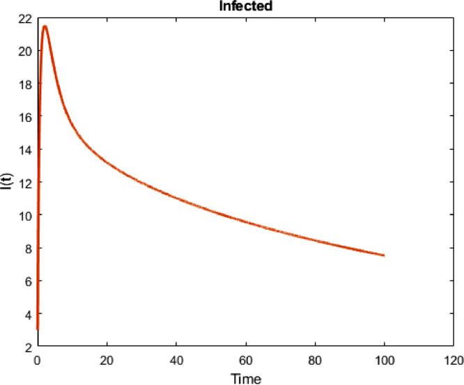 Fig. 15