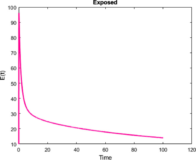 Fig. 14