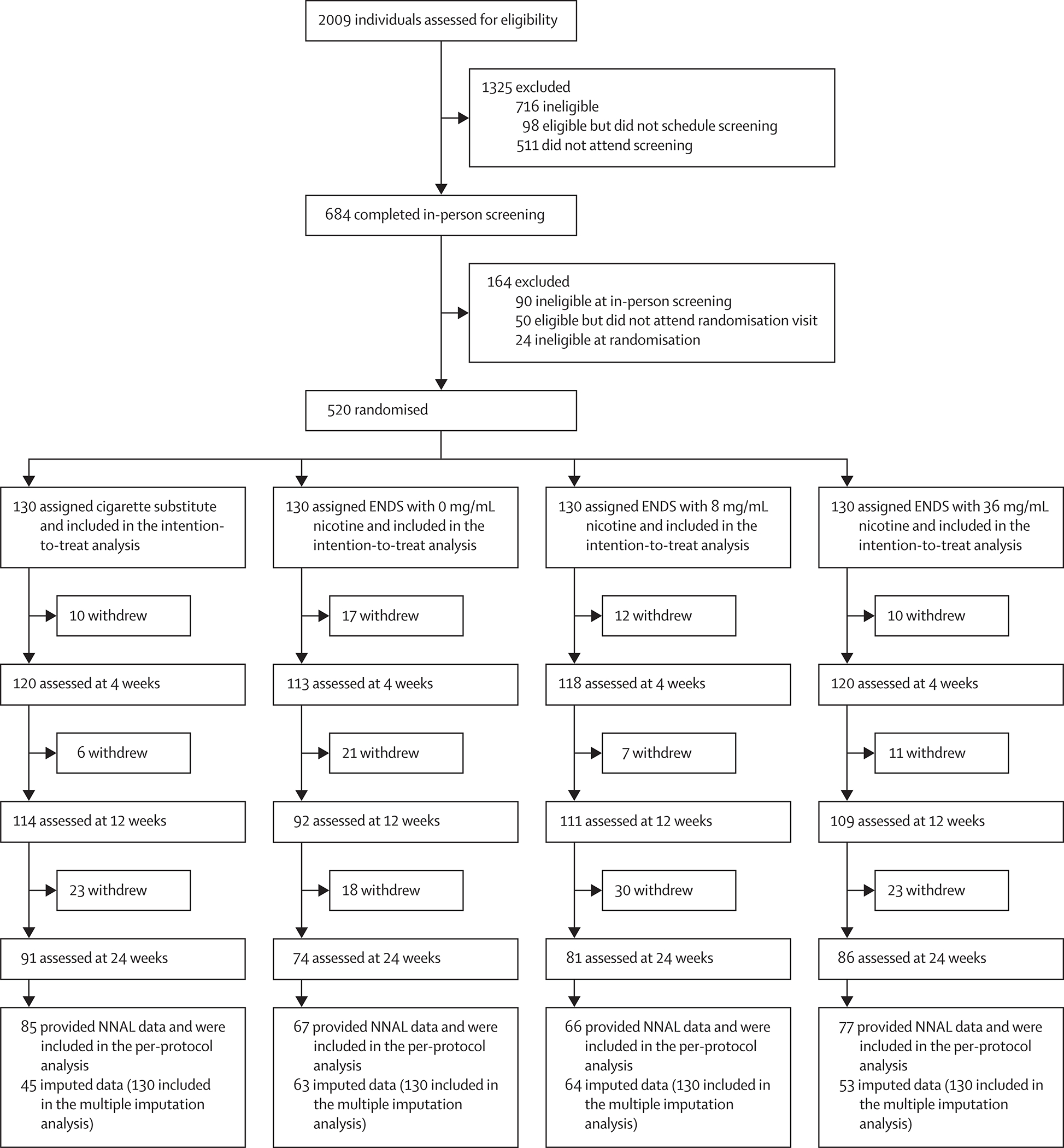 Figure 1: