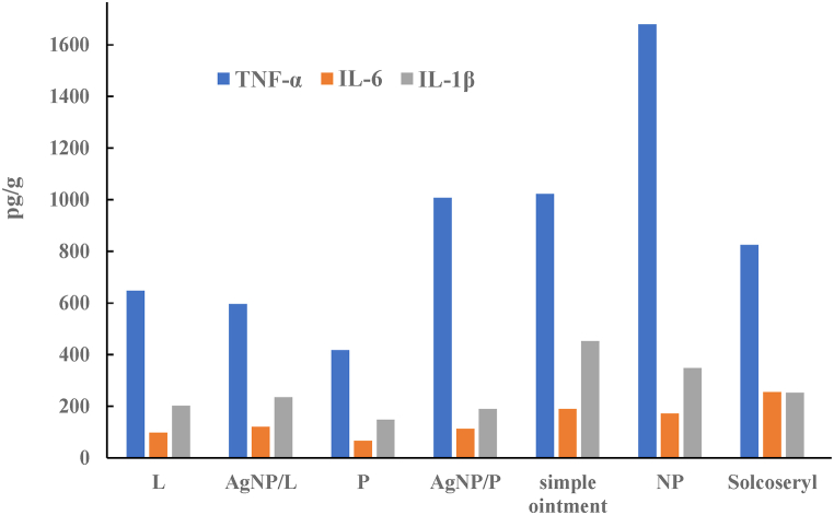 Fig. 7