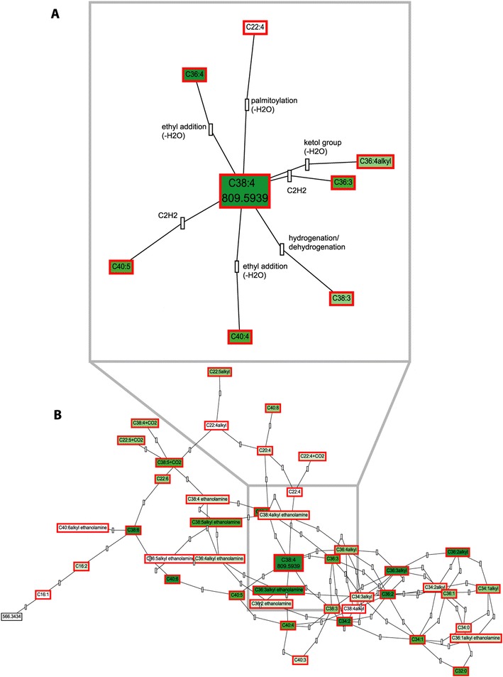 Figure 2.