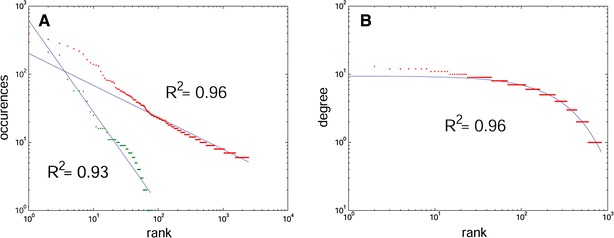 Figure 1.