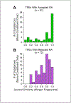 Fig. 9: