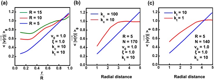 Fig 5