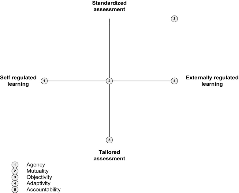 Fig. 2