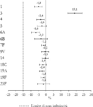 Fig. 14.