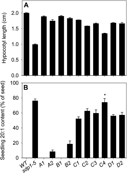 Figure 5.