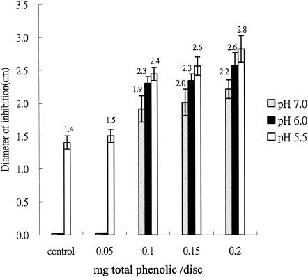 FIG. 1.