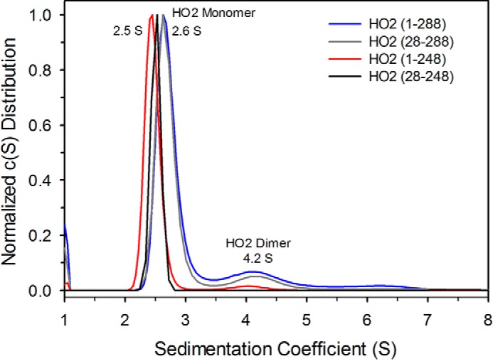 Figure 7.