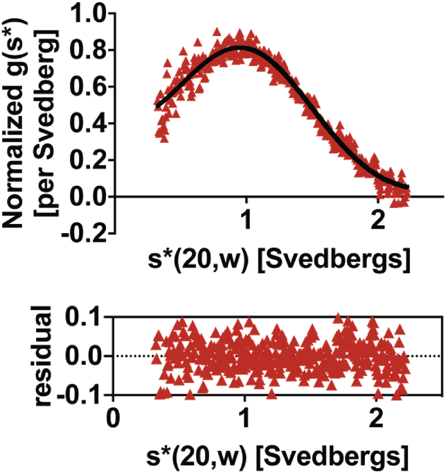 Figure 4