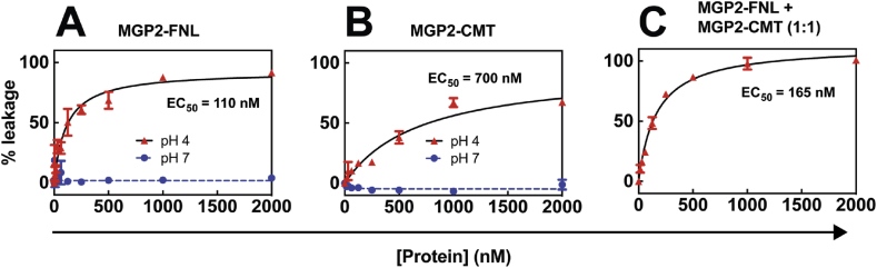 Figure 6