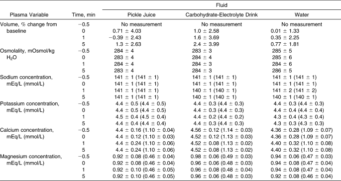 graphic file with name i1062-6050-44-5-454-t02.jpg