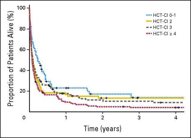 Fig 2.