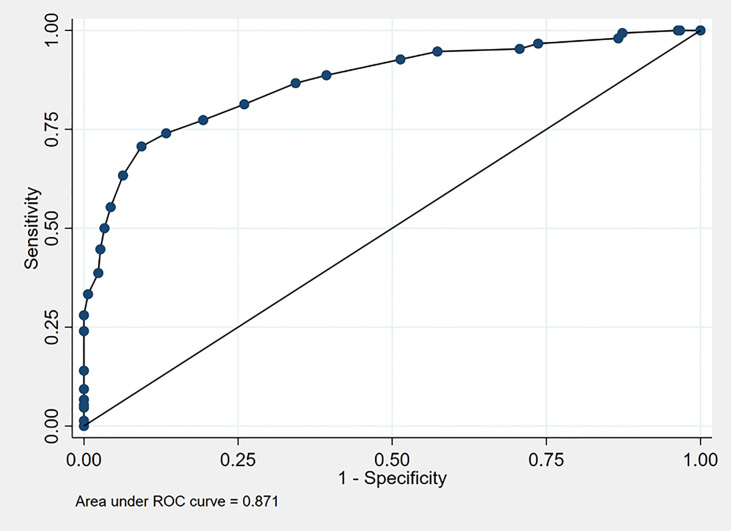 Figure 1