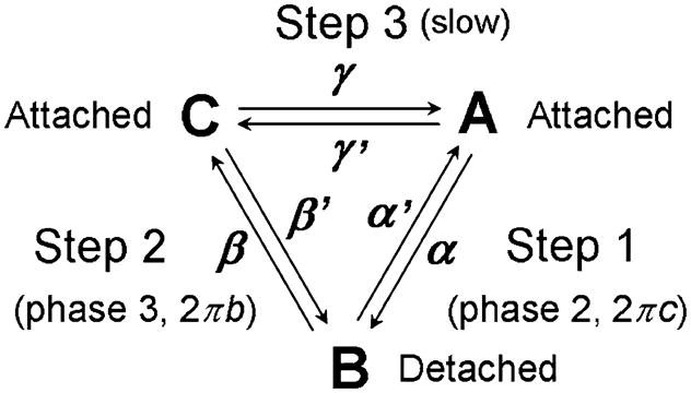 Scheme 3