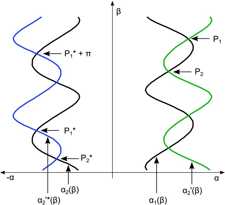 FIG. 5.