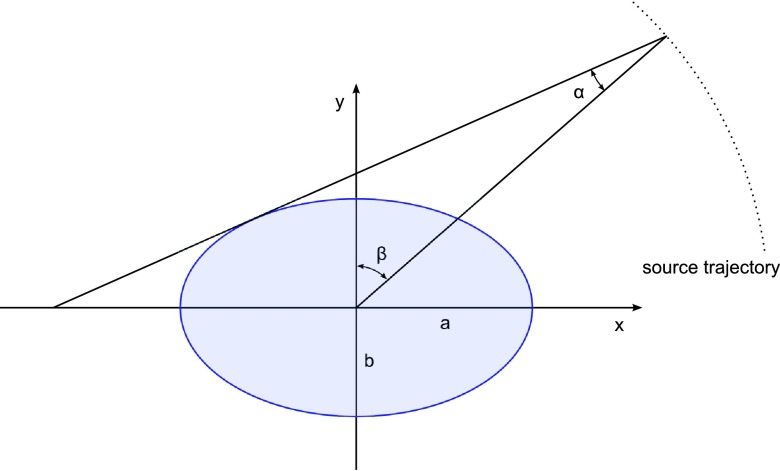 FIG. 6.