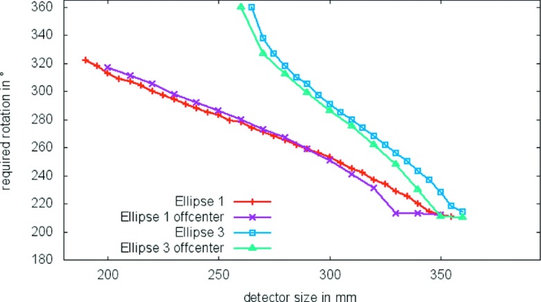 FIG. 14.