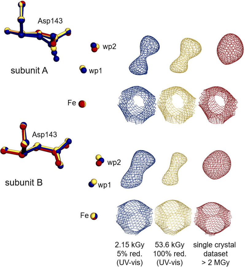 Figure 6.