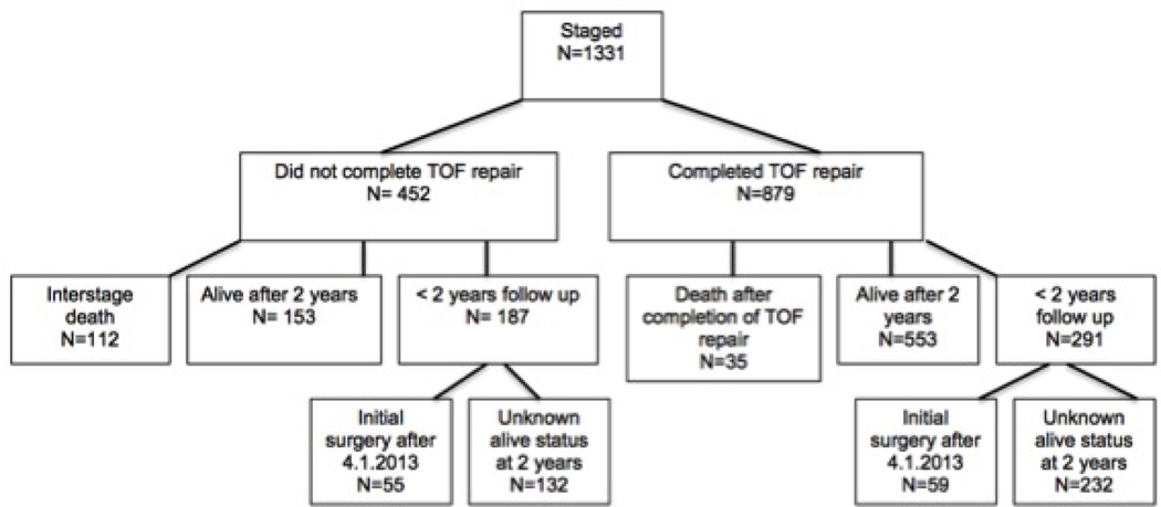 Figure 1: