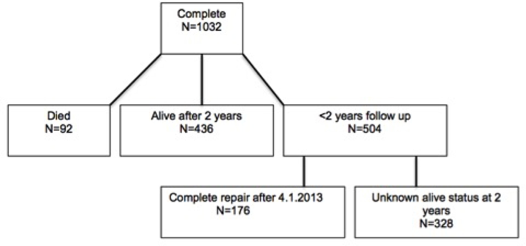 Figure 1: