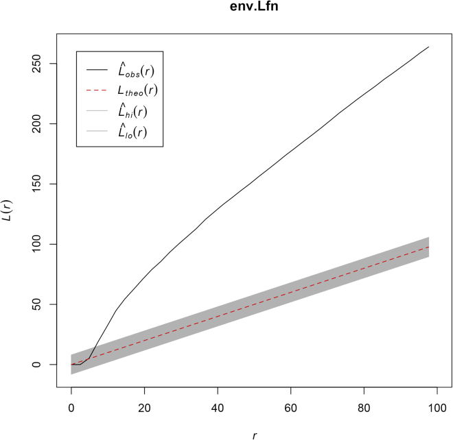 Figure 6