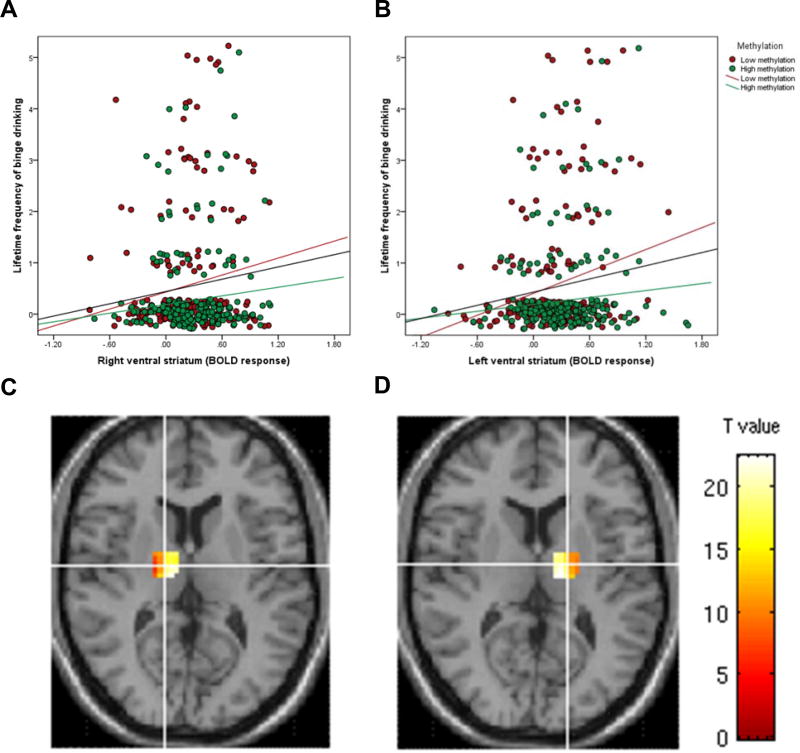 Figure2