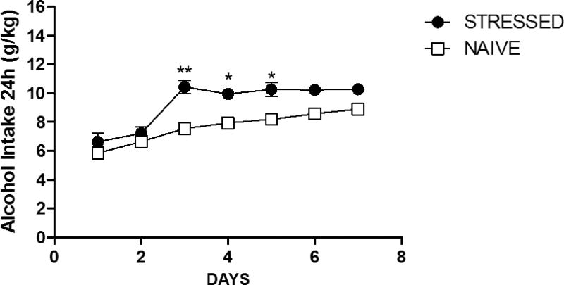 Figure3