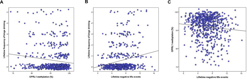 Figure1