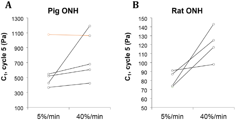 Figure 3: