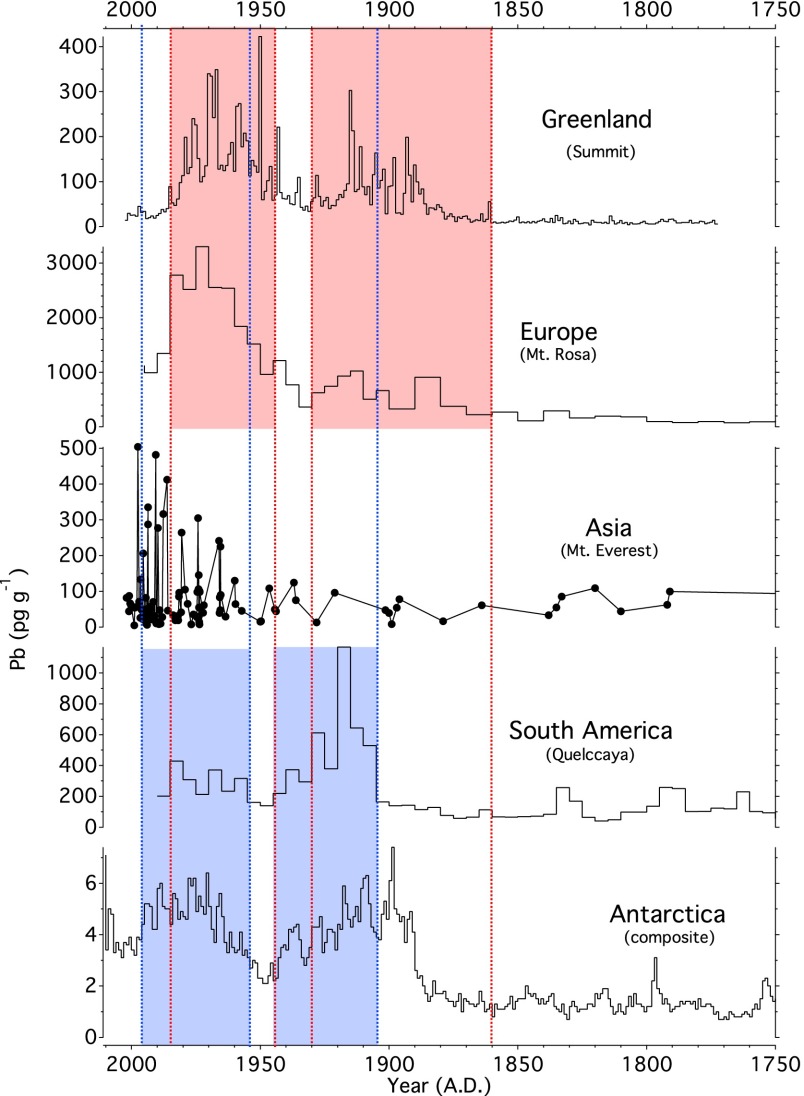 Fig. 4.