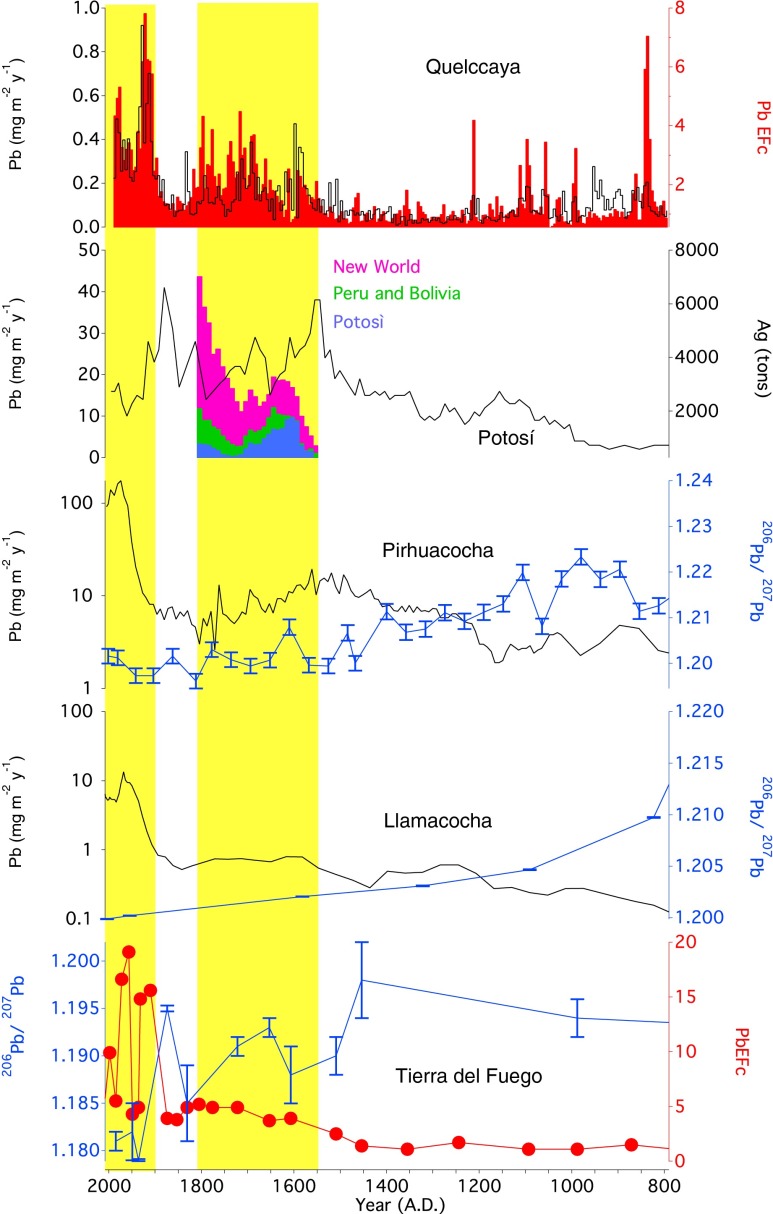 Fig. 3.