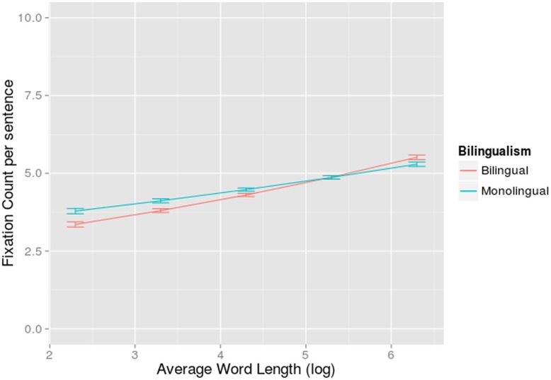 Fig 11