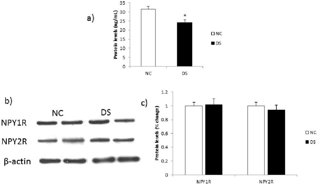 Figure 3: