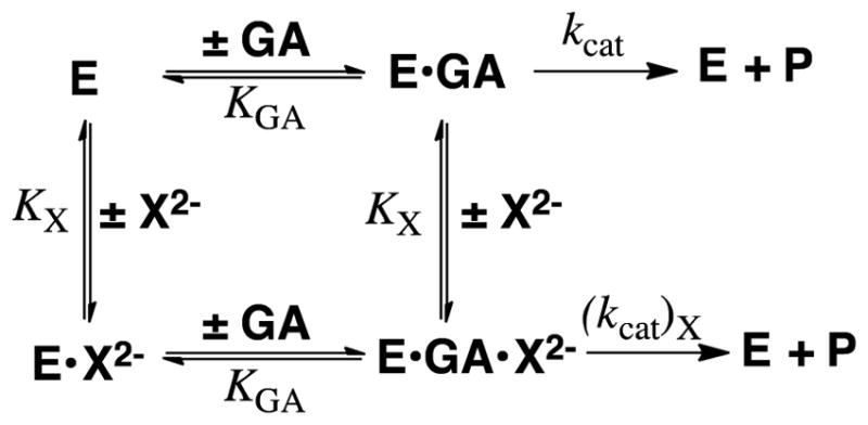 Scheme 9