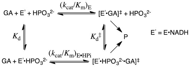 Scheme 4