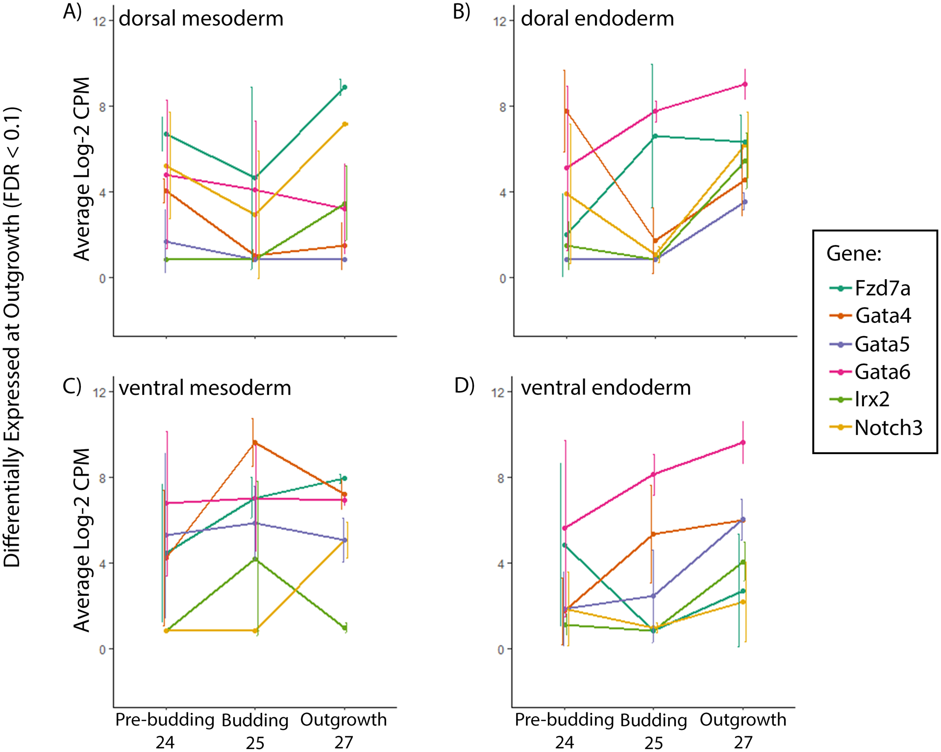 Figure 5: