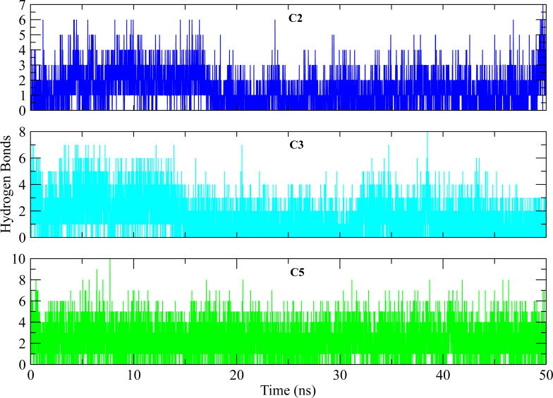 Figure 11