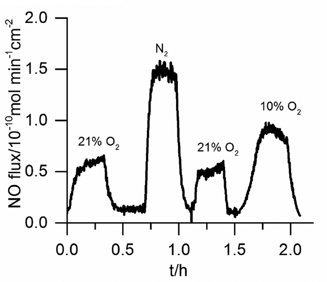 Fig. 4