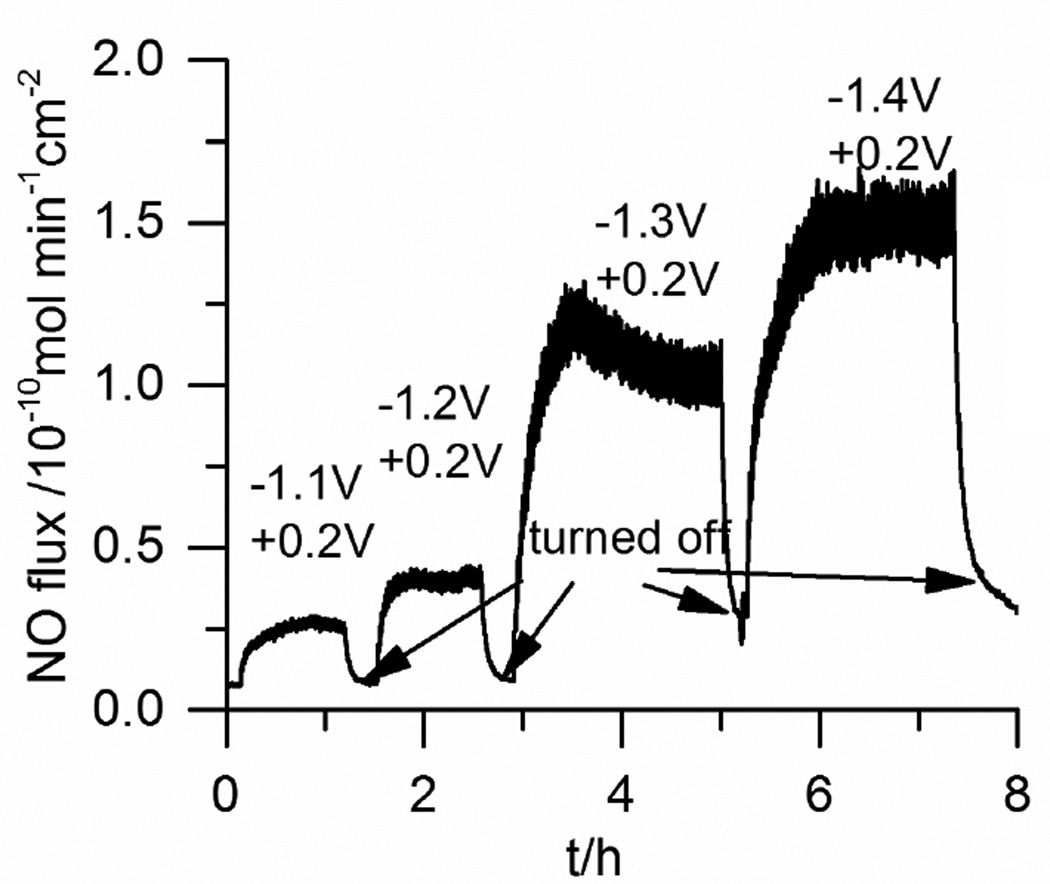 Fig. 2