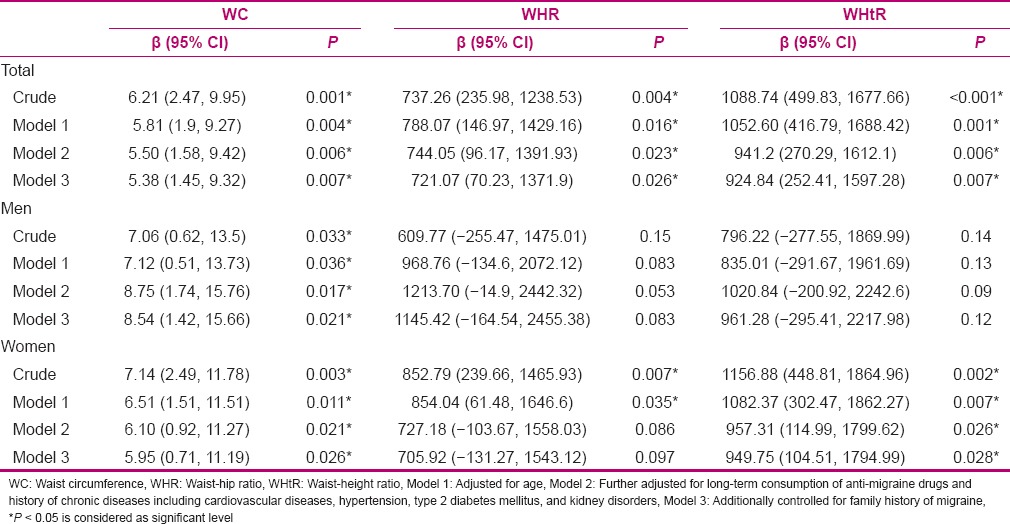 graphic file with name IJNMR-21-271-g005.jpg