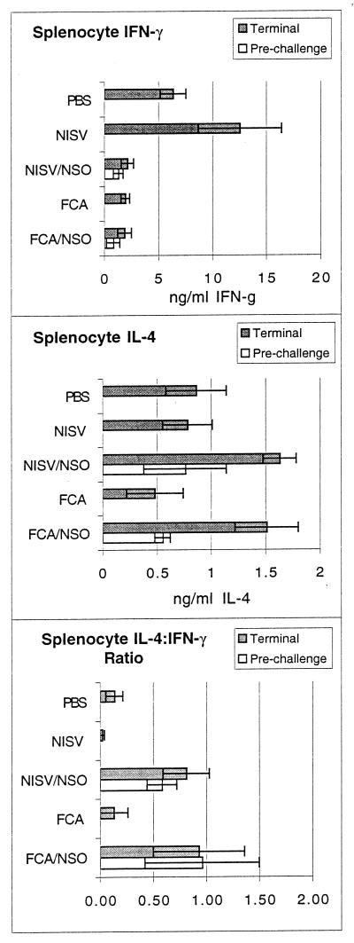 FIG. 4