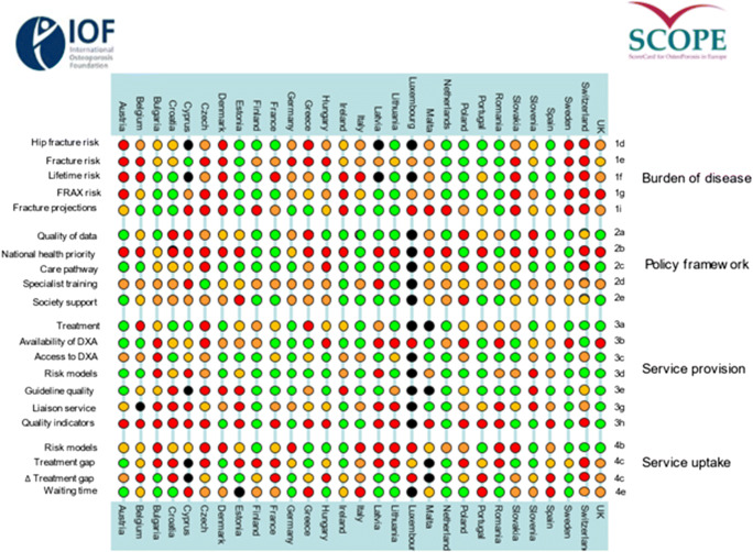 The Scorecard