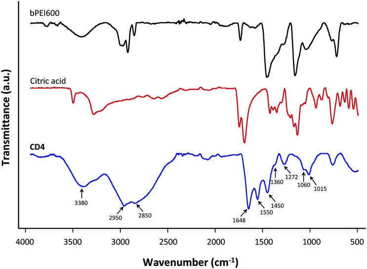 Fig. 3