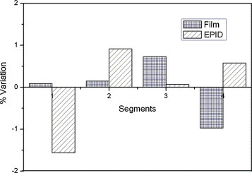 Fig. 13