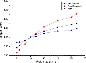 Fig. 4