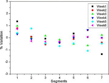 Fig. 11