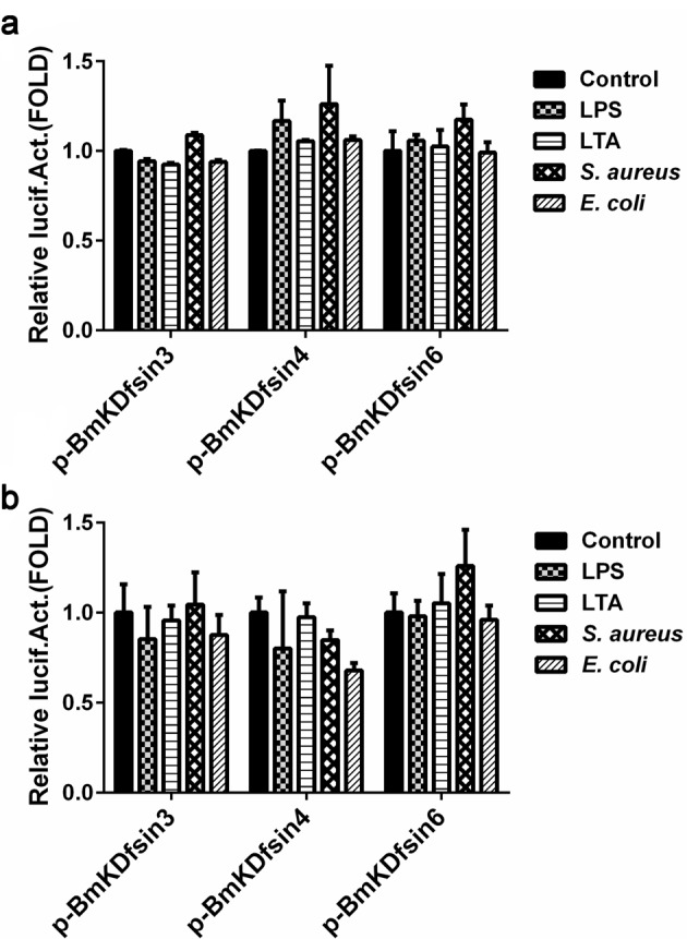 Figure 6.